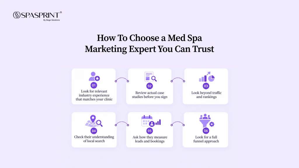 How to choose a med spa marketing expert for your clinic.
