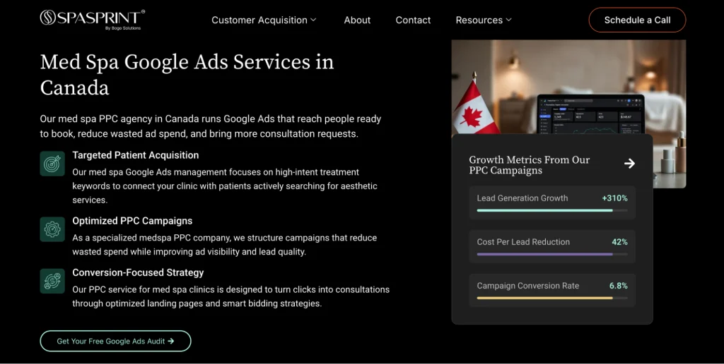 SpaSprint Google Ads services for med spas in Toronto.