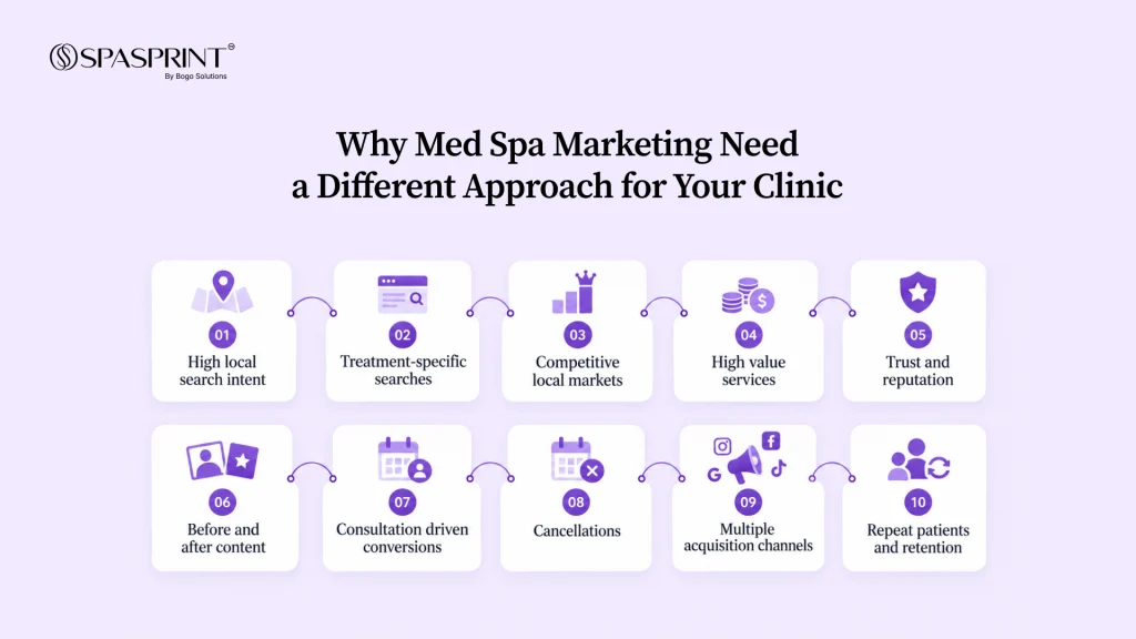 Factors that make medical spa marketing different from other industries.